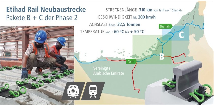 Vossloh liefert Schienenbefestigungssysteme für weitere Abschnitte der Etihad Rail-Neubaustrecke